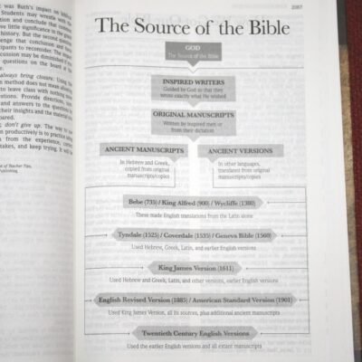 Teacher's Study Bible-KJV
